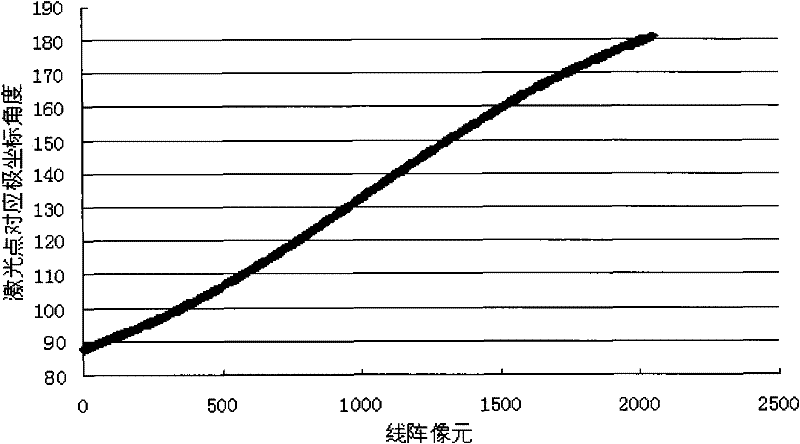 Method for generating laser color cloud picture