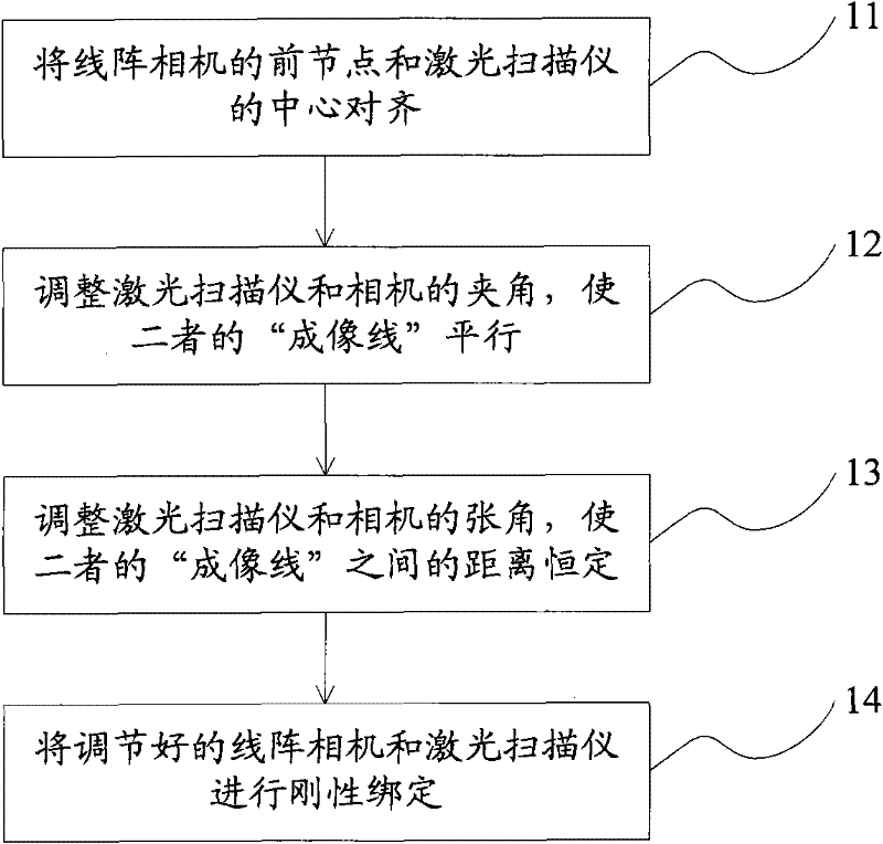 Method for generating laser color cloud picture