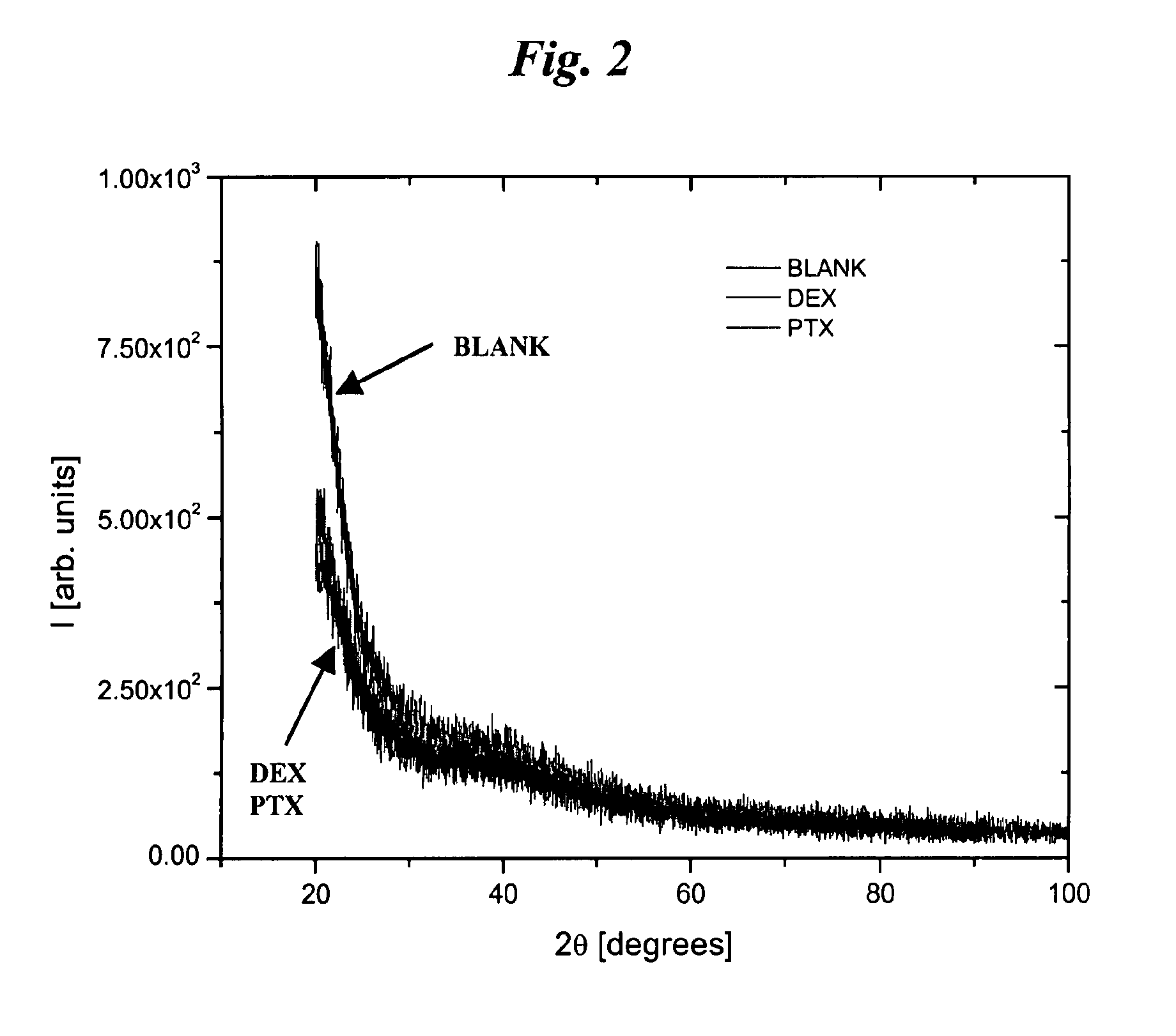 Mucoadhesive nanoparticles for cancer treatment