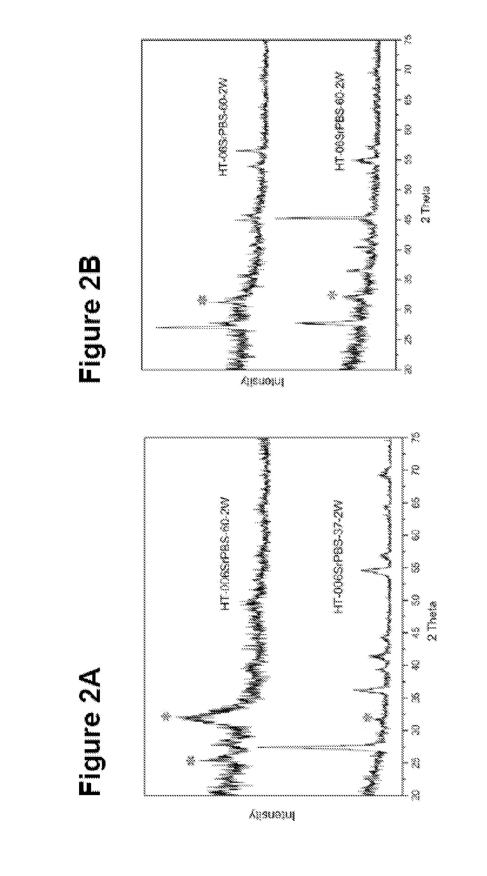 Ion substituted calcium phosphate coatings