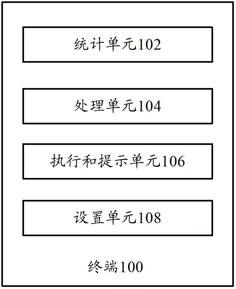 Terminal and storage space management method