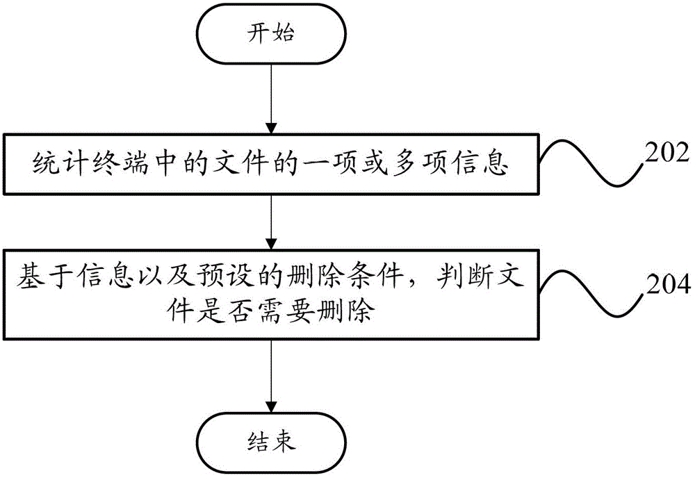 Terminal and storage space management method