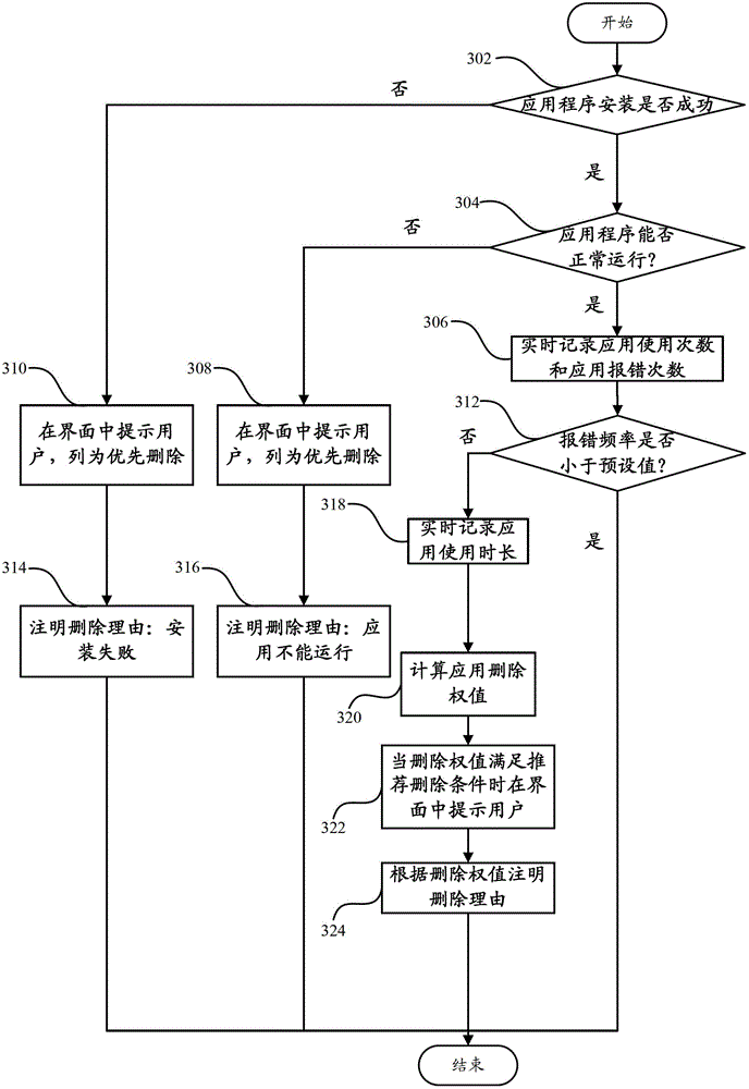 Terminal and storage space management method