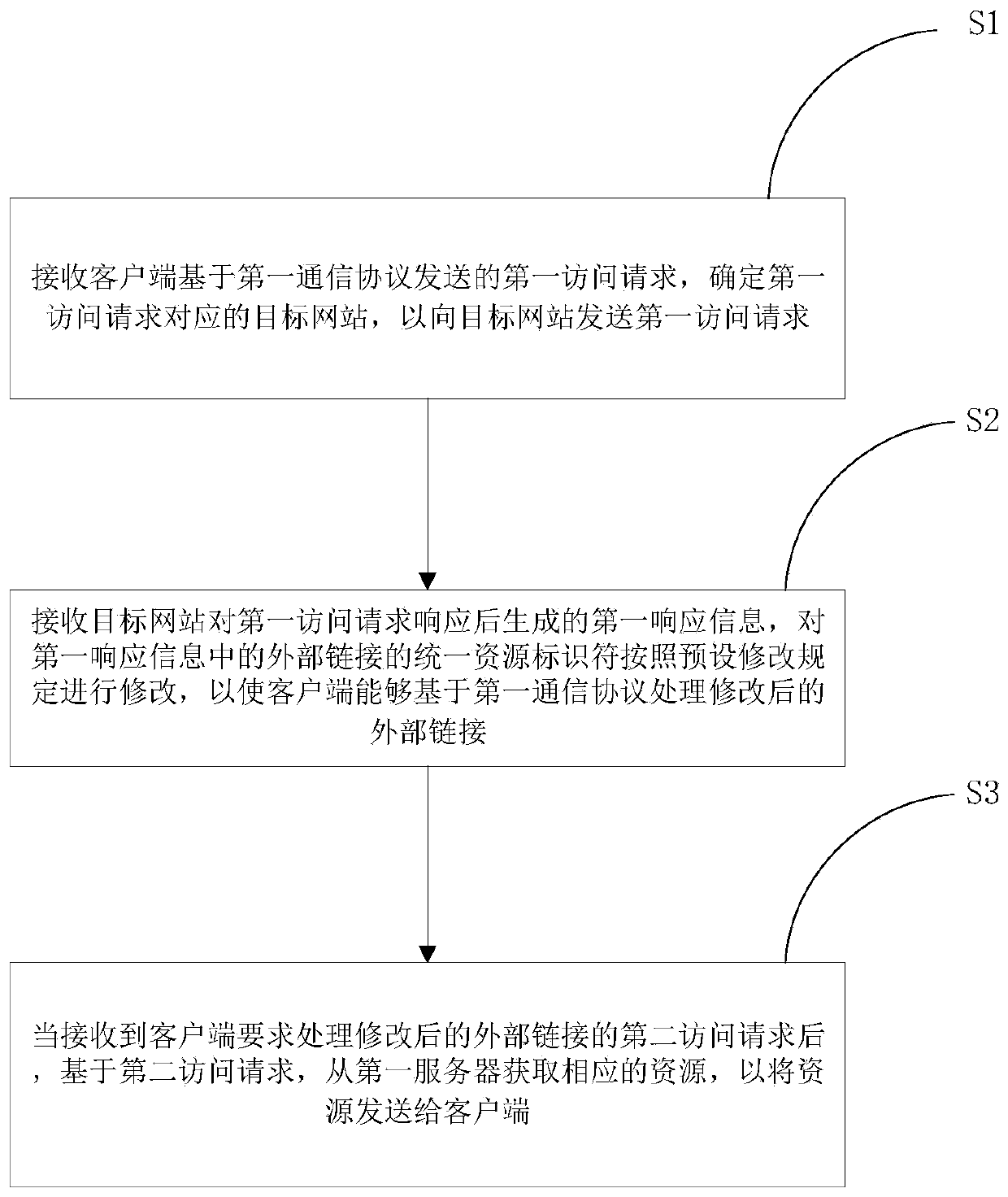 Information processing method based on network, electronic equipment and network system