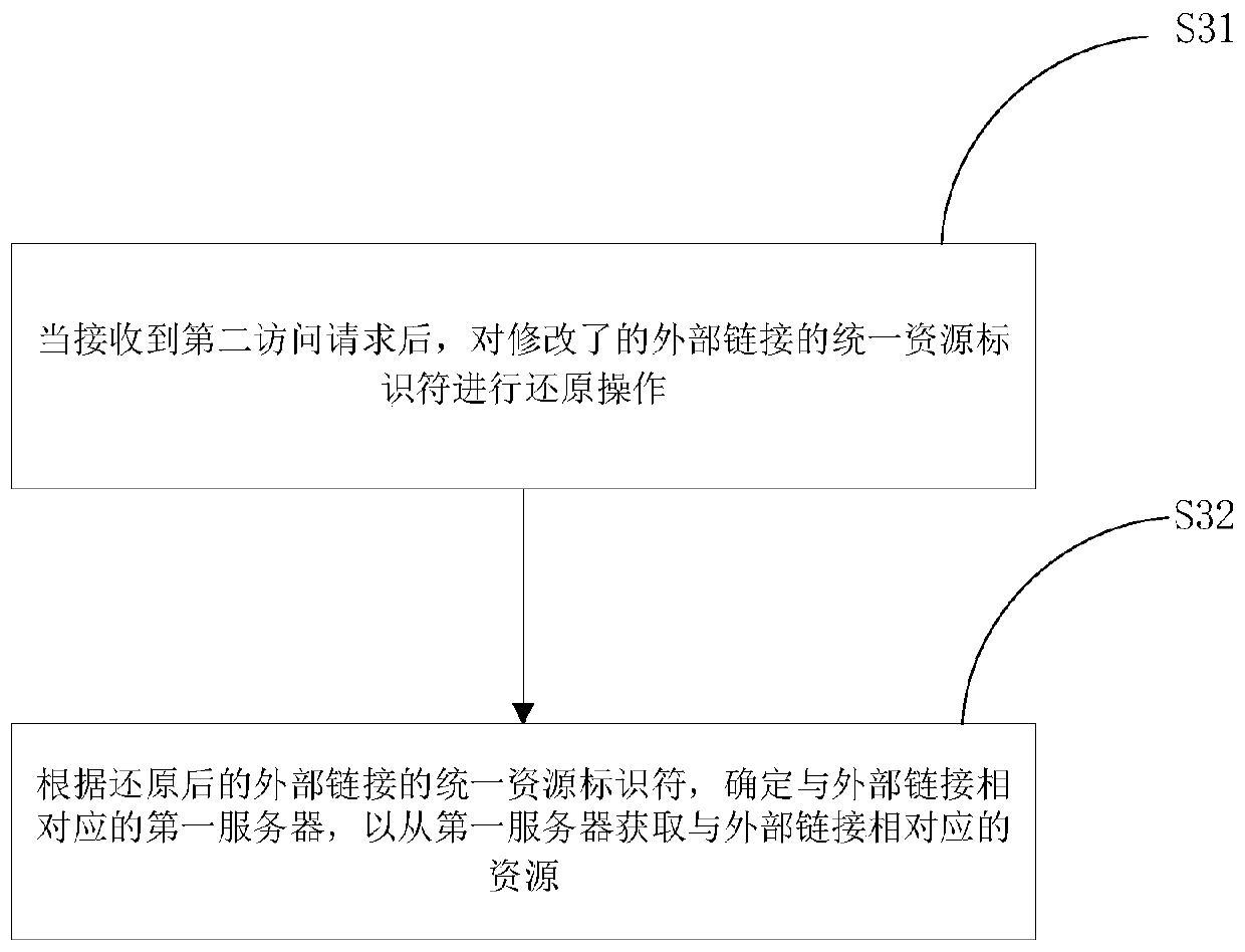 Information processing method based on network, electronic equipment and network system