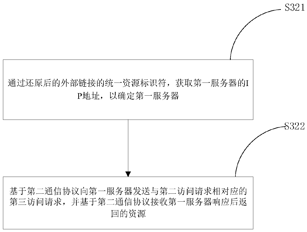 Information processing method based on network, electronic equipment and network system