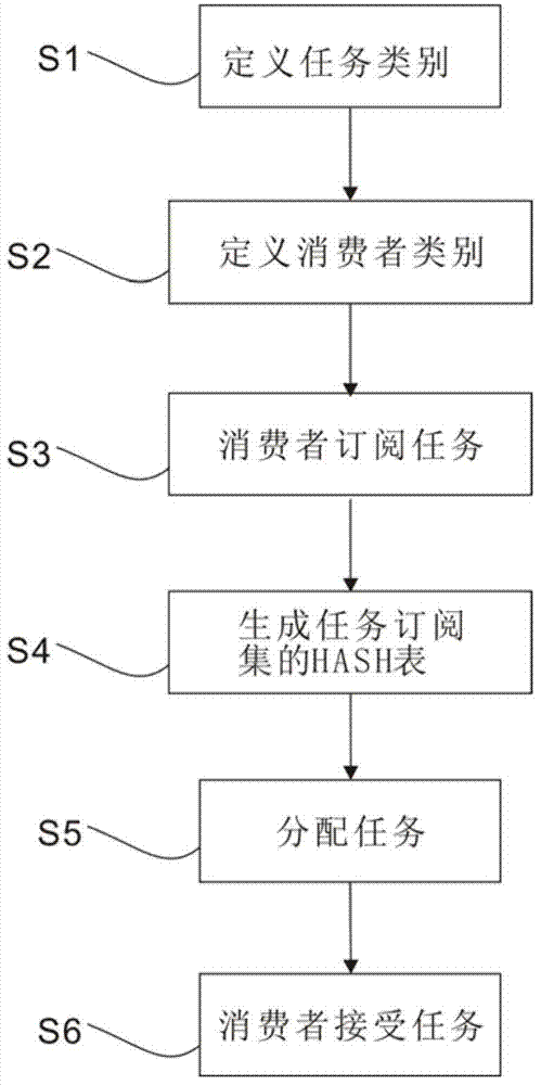 A Task Distribution Mechanism Based on Active Subscription in Website Workflow