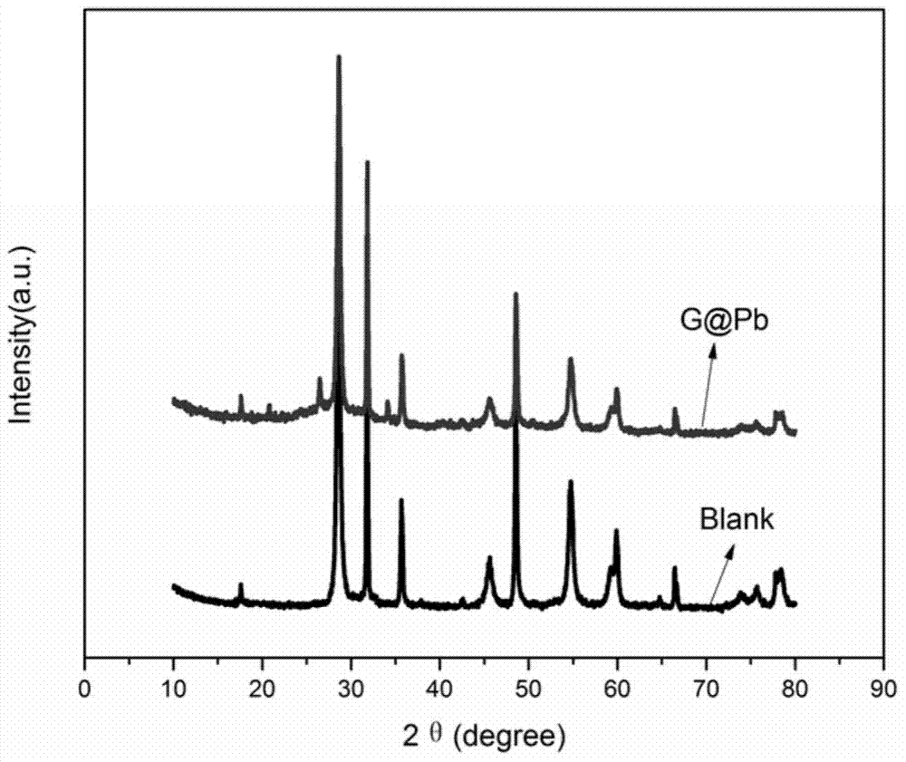 Graphene coated lead powder composite material and application thereof