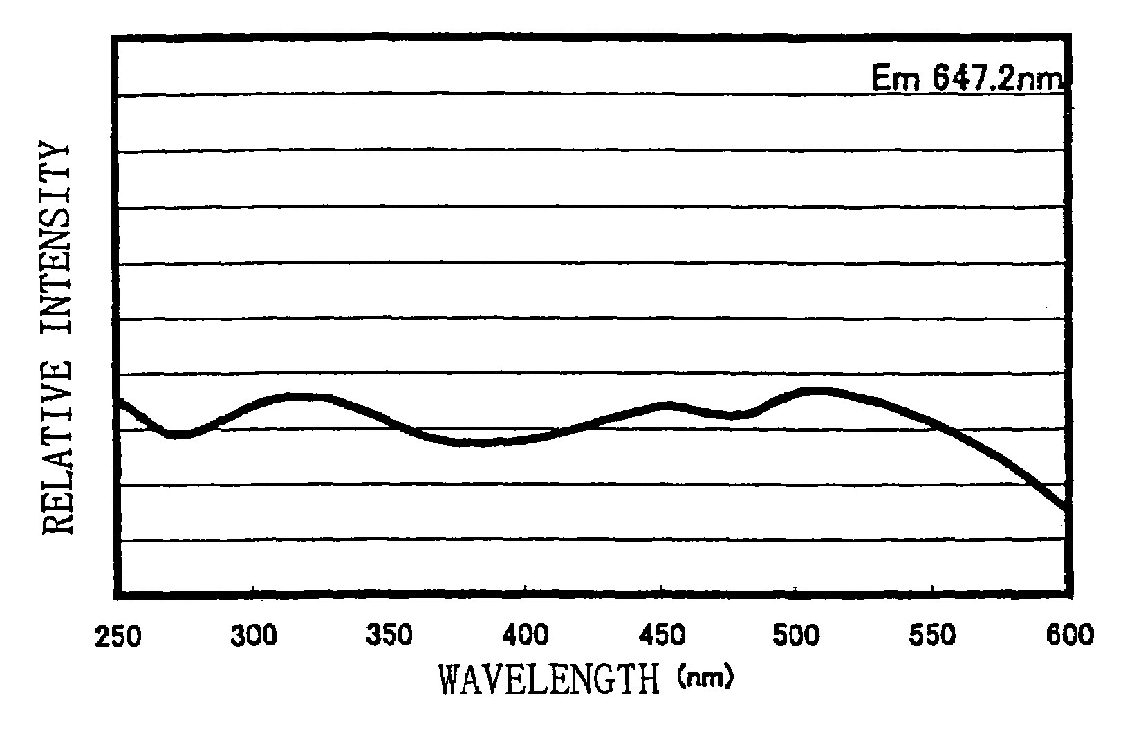 Light source having phosphor including divalent trivalent and tetravalent elements