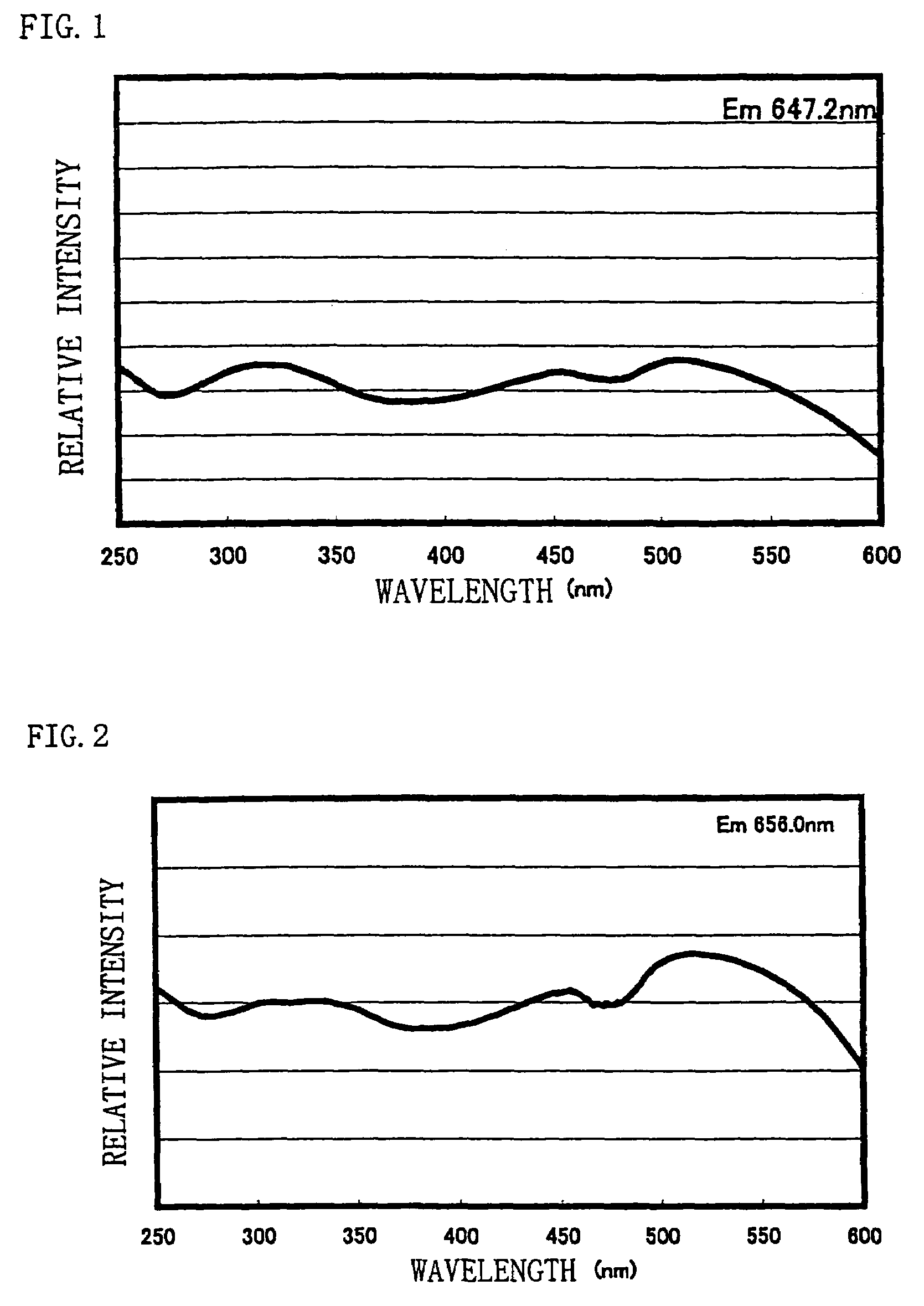 Light source having phosphor including divalent trivalent and tetravalent elements