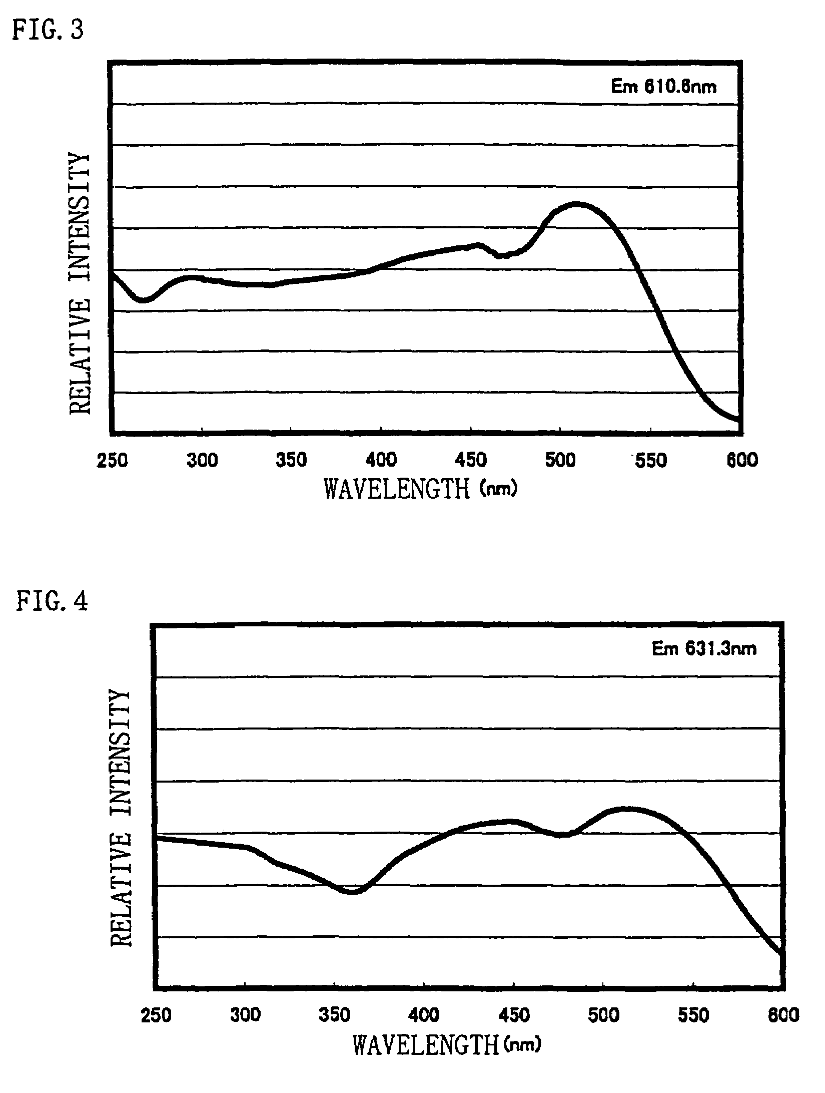 Light source having phosphor including divalent trivalent and tetravalent elements