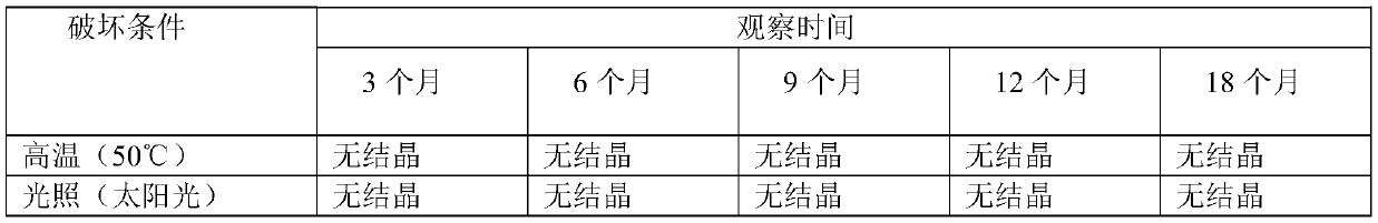 A kind of enrofloxacin injection and preparation method thereof