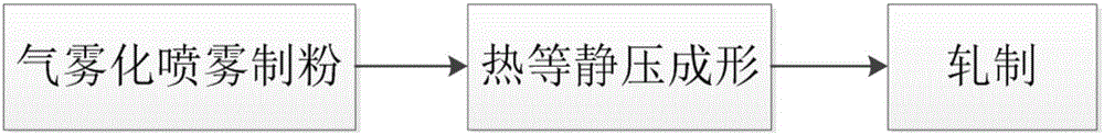 High-boron stainless steel neutron-absorbing material and preparation method thereof