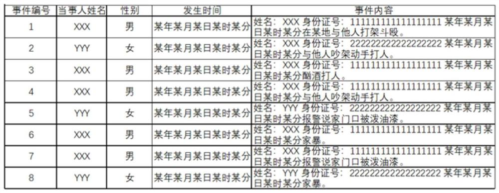 Data association relationship mining method and application based on search engine technology