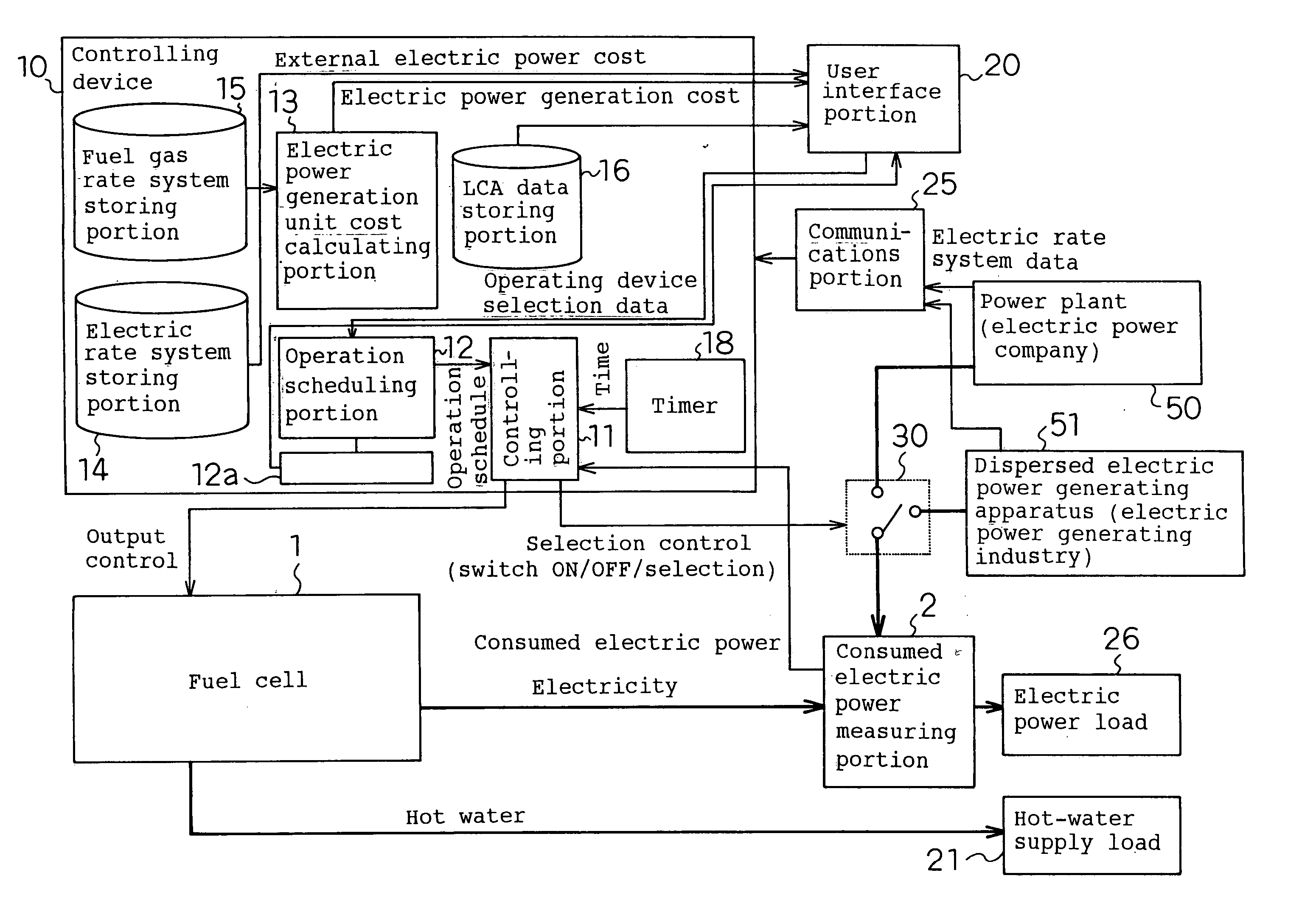 Setting device of distributed energy supply system