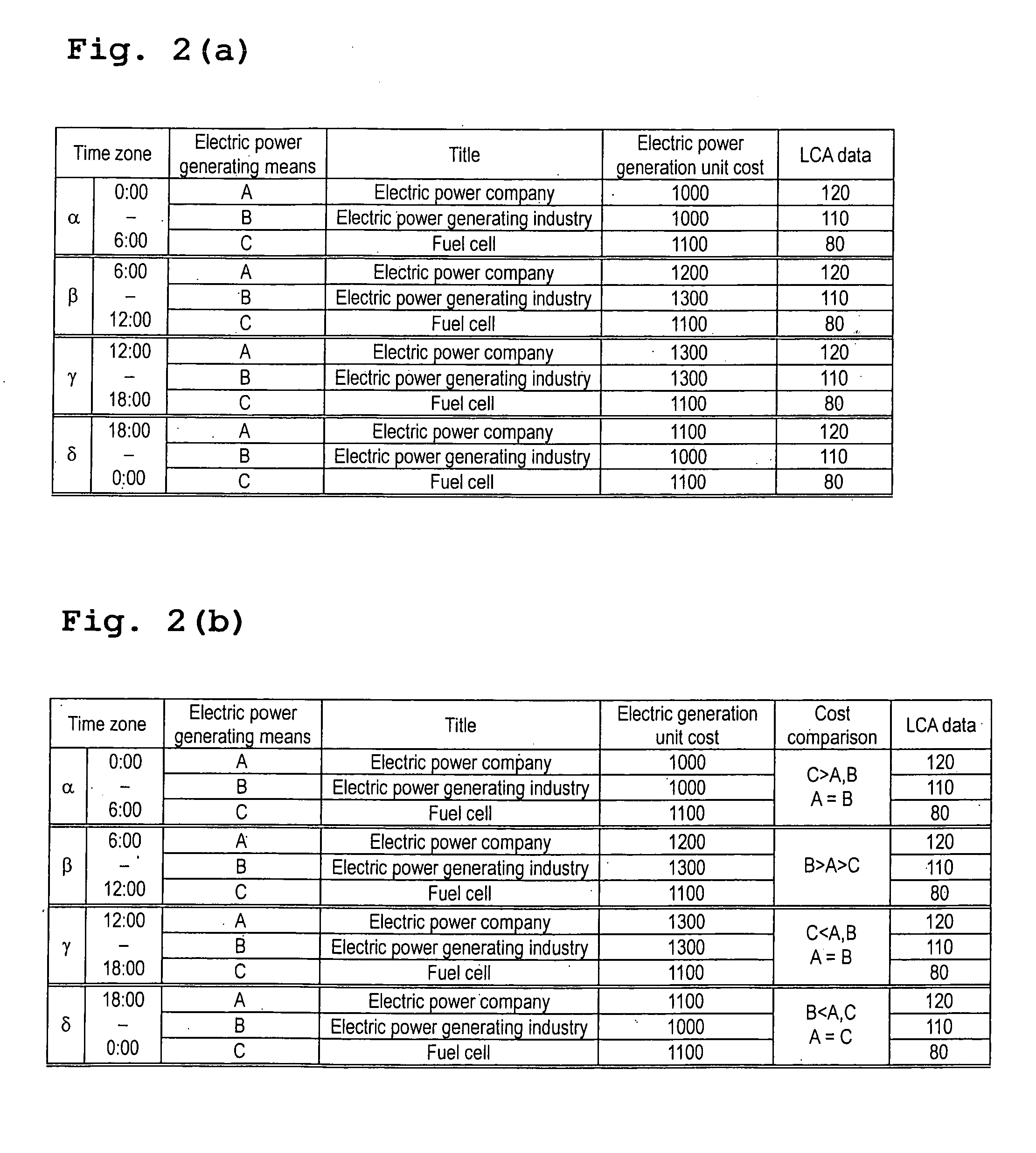 Setting device of distributed energy supply system