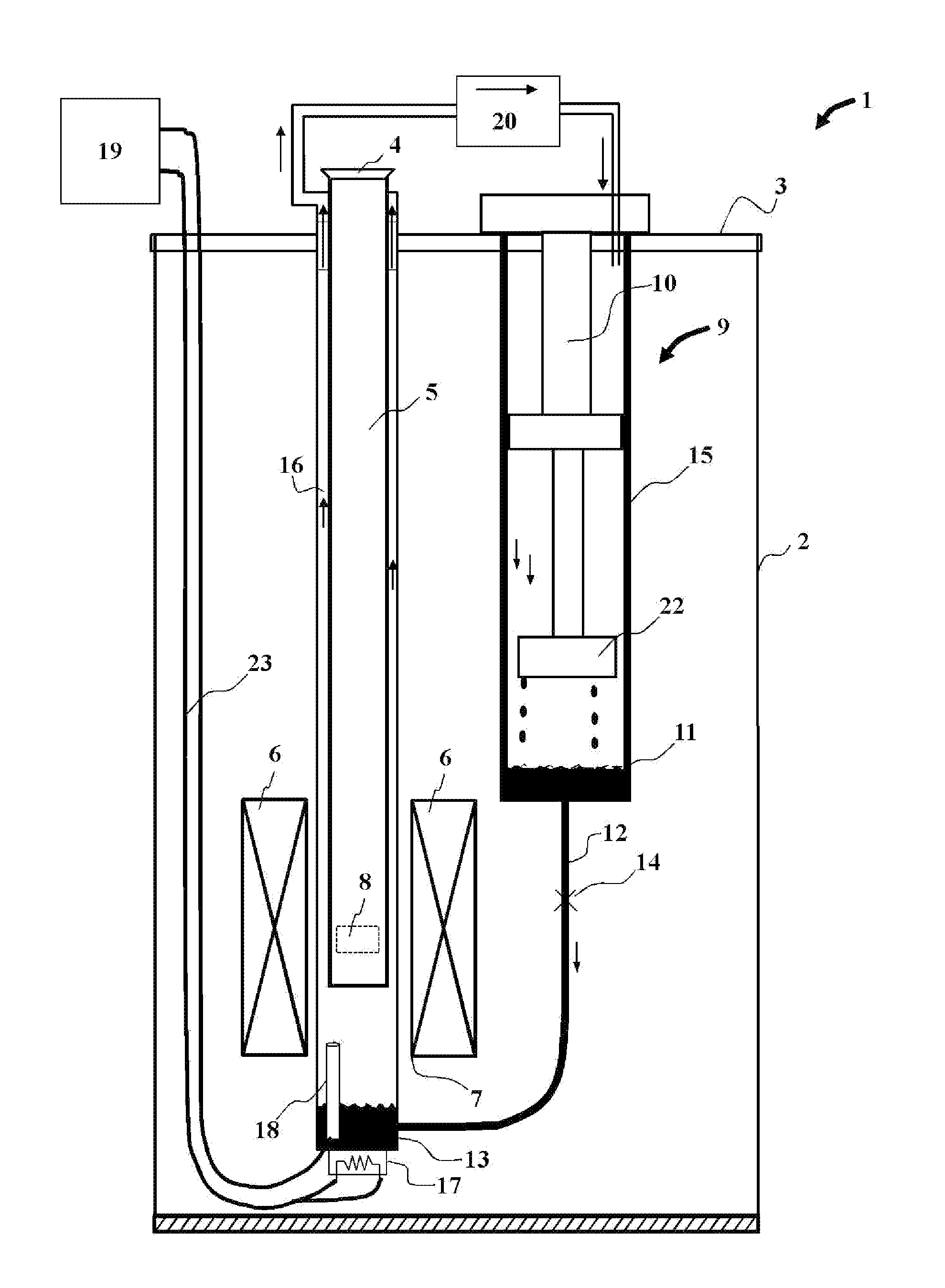 Gas-flow cryostat for dynamic temperature regulation using a fluid level sensor