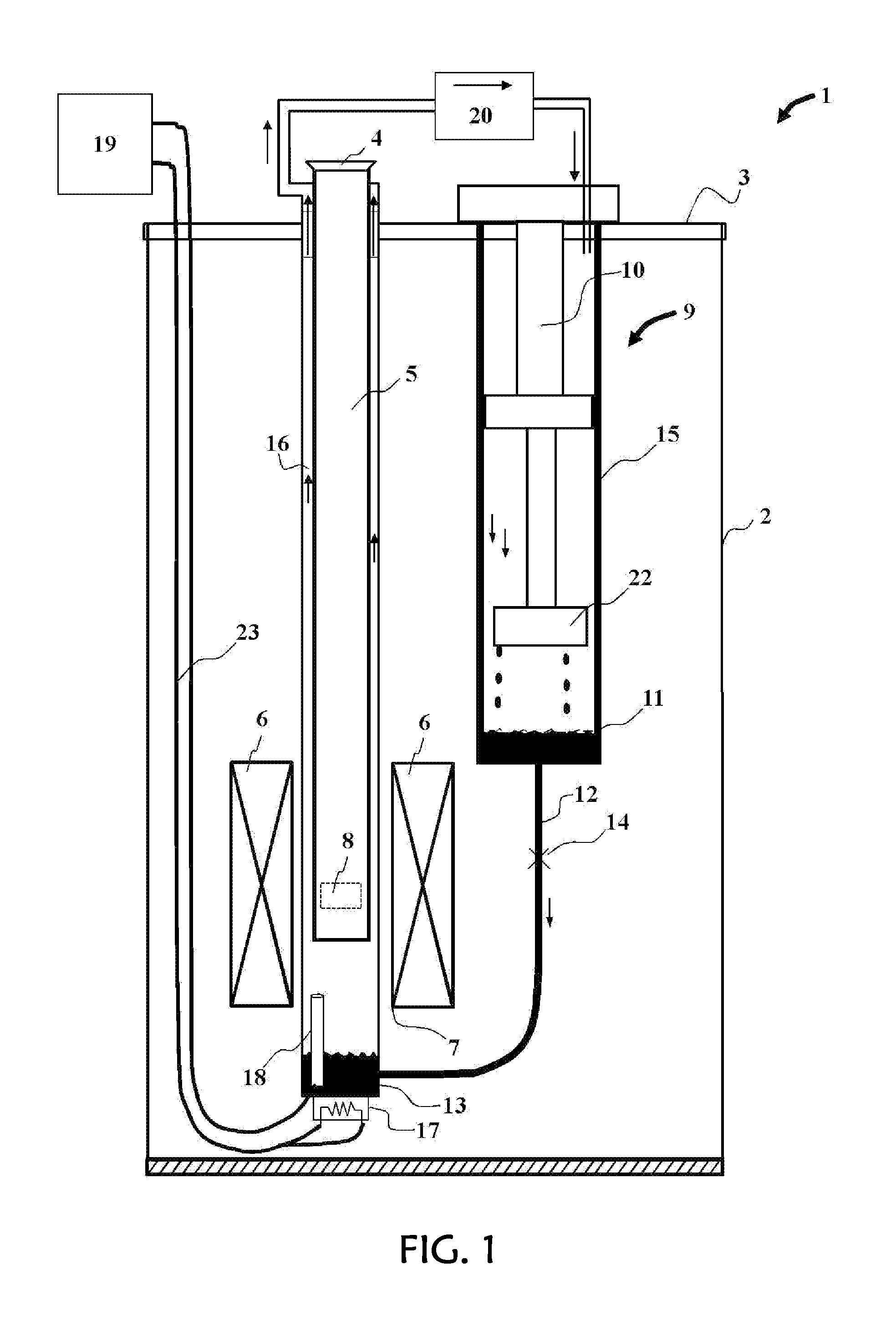 Gas-flow cryostat for dynamic temperature regulation using a fluid level sensor