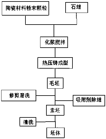 Preparation method of low-temperature sintered electronic ceramic material