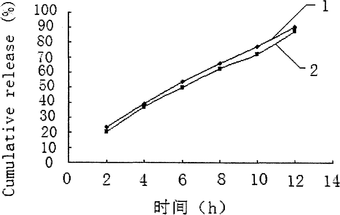 Salvianolic acid controlled porosity osmotic pump tablets and method of preparing the same