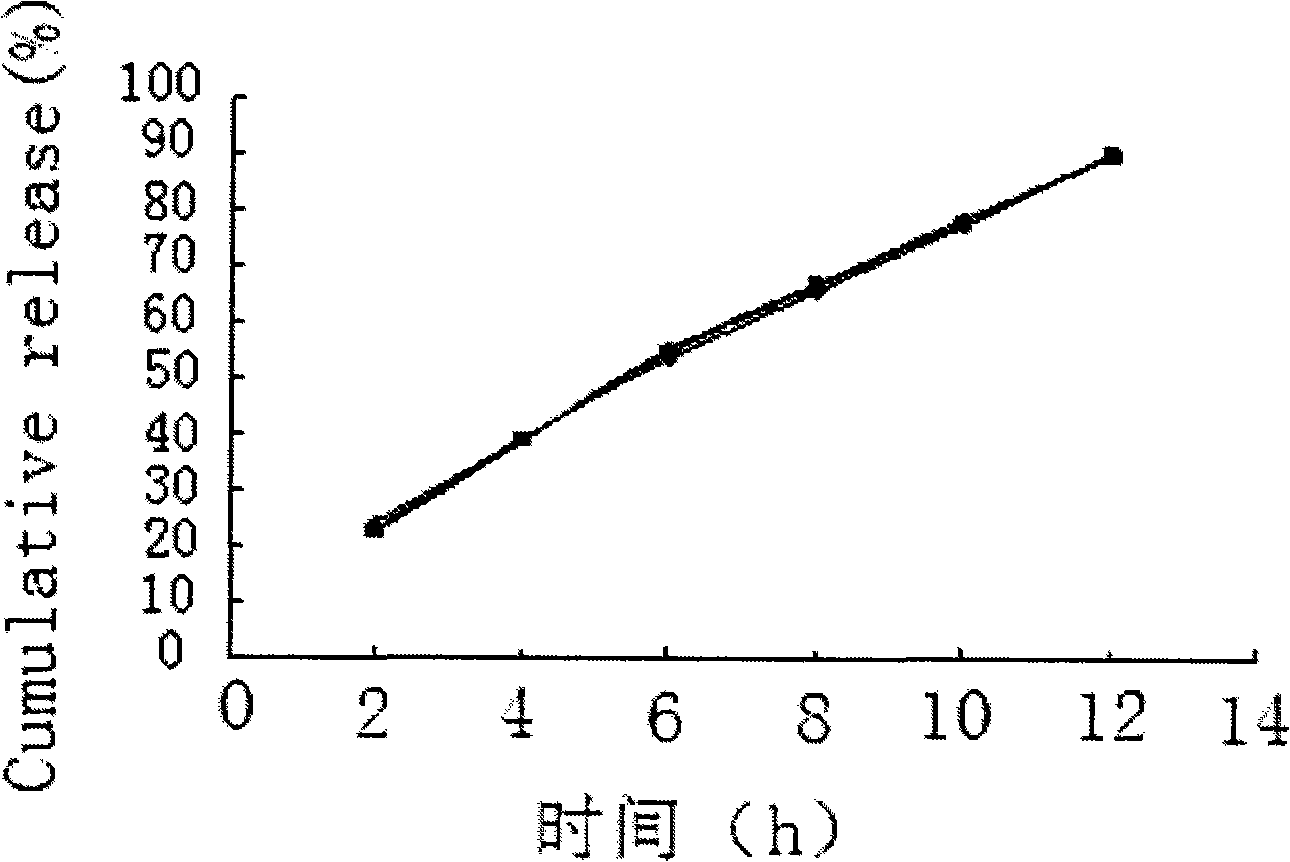 Salvianolic acid controlled porosity osmotic pump tablets and method of preparing the same