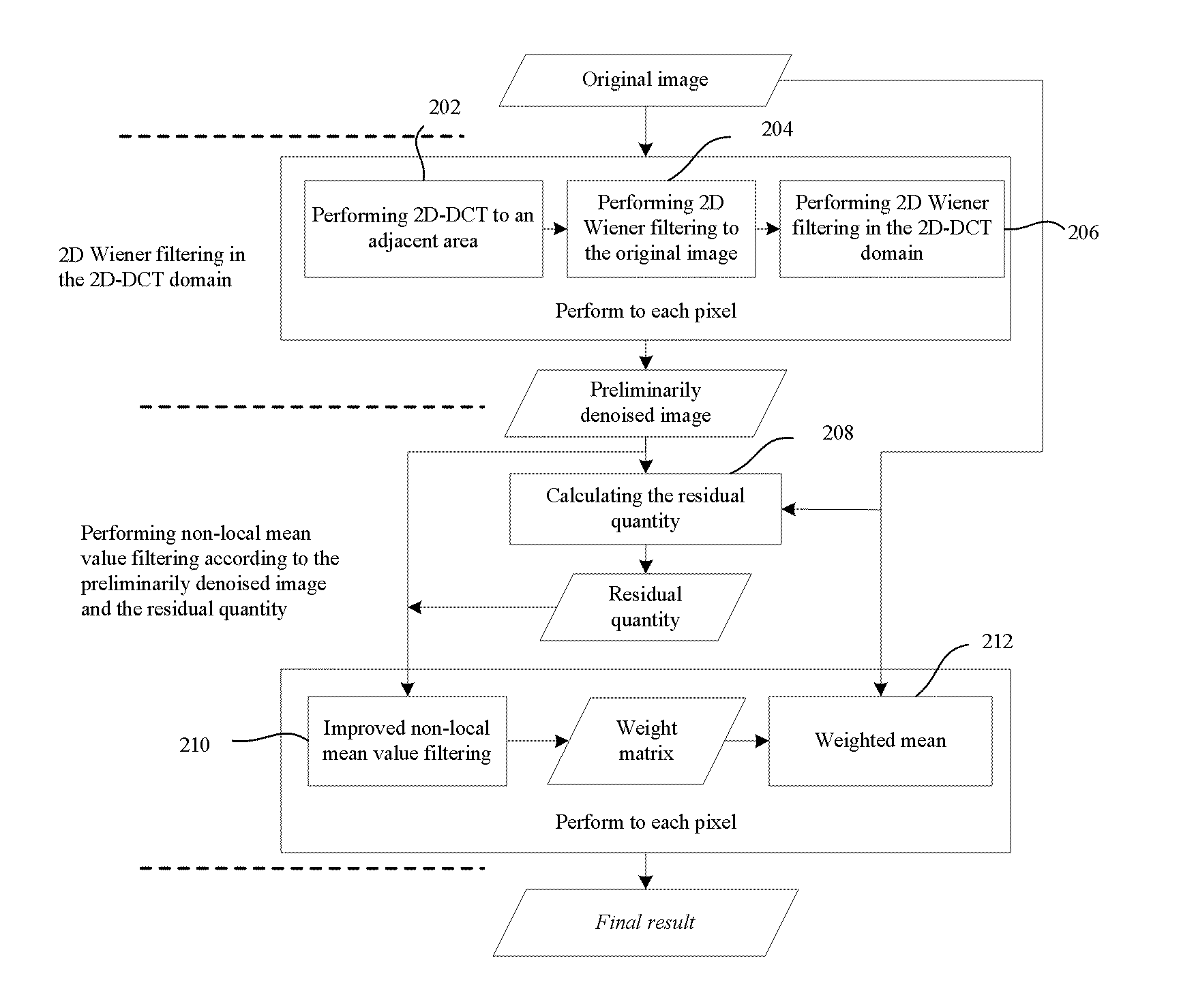 Image denoising method and image denoising apparatus