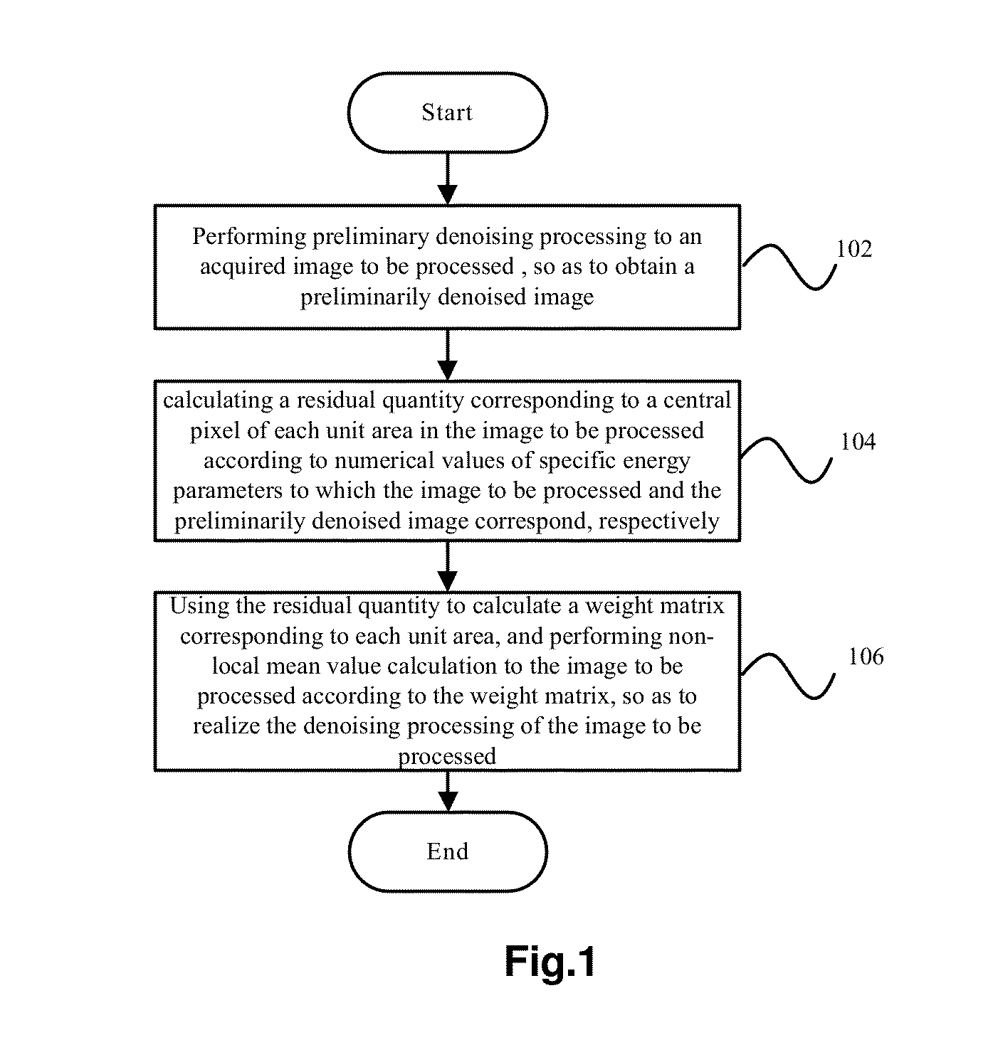 Image denoising method and image denoising apparatus