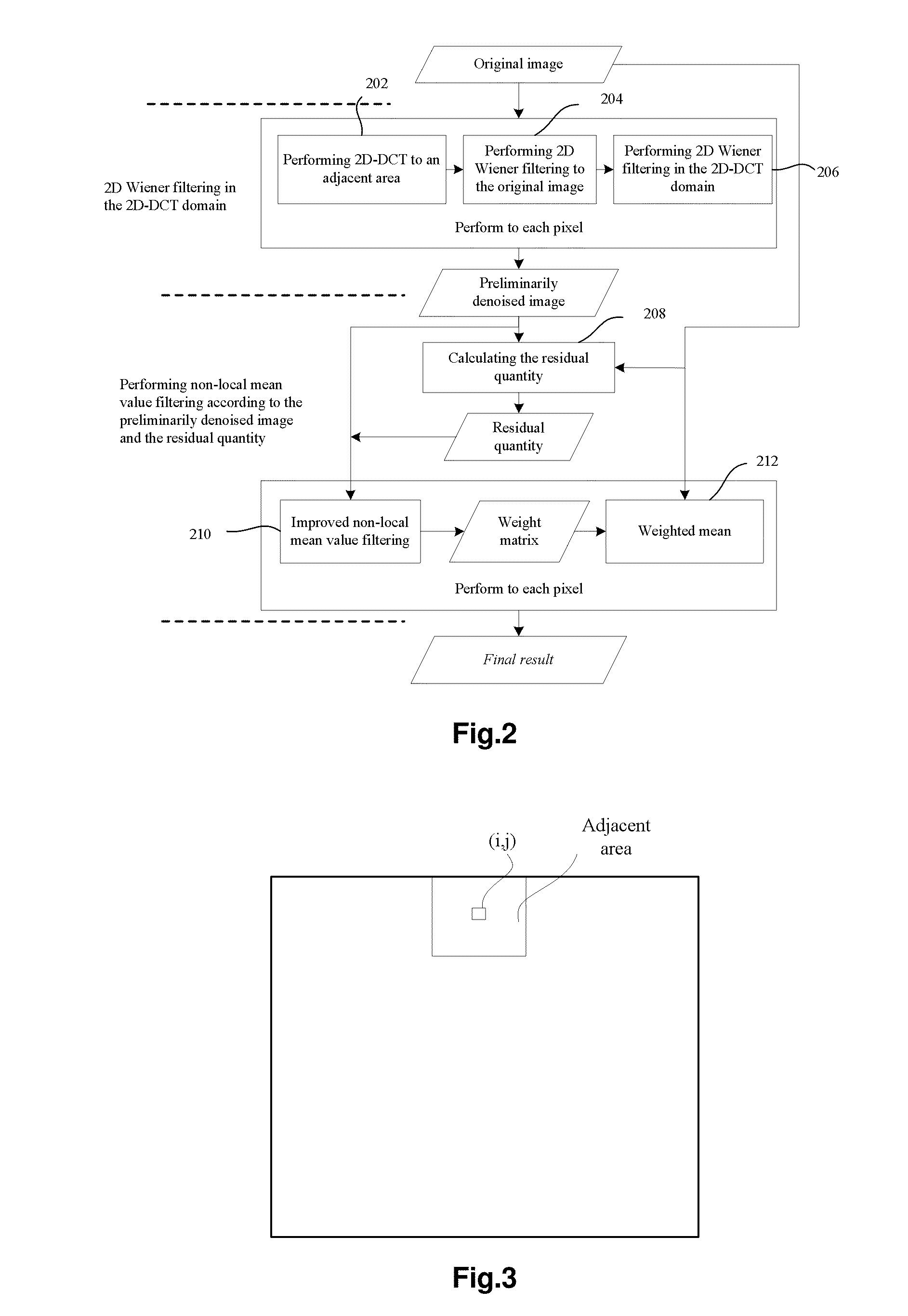 Image denoising method and image denoising apparatus