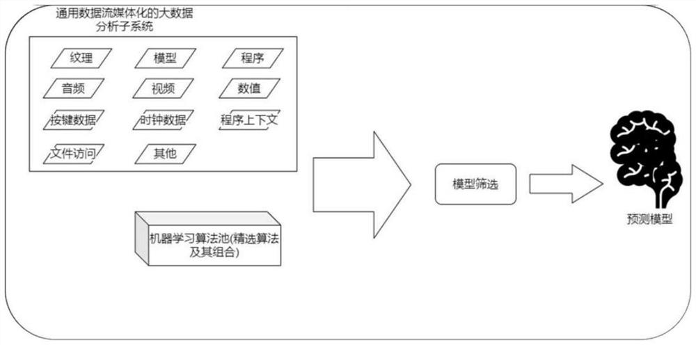 Streaming media system for general data