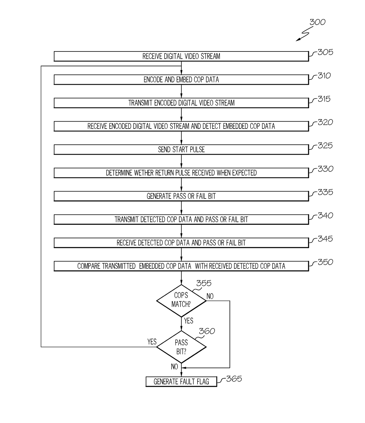 Fault detection for a display system