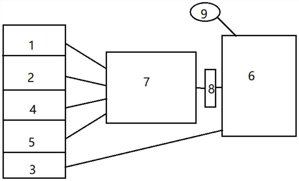 A gas station monitoring system