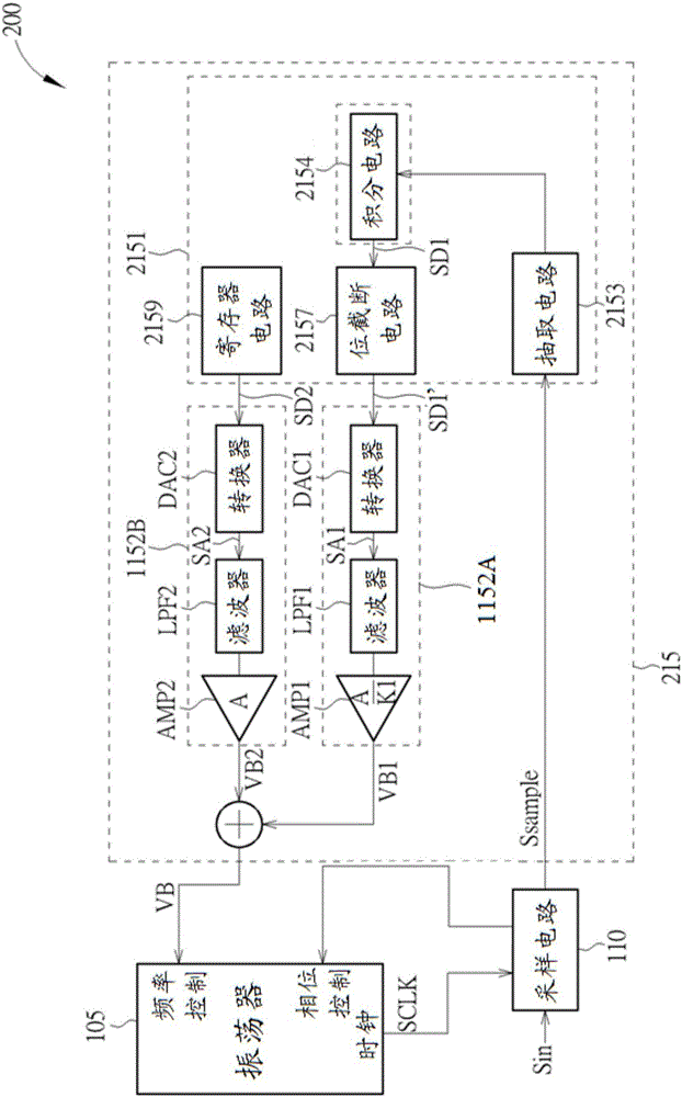 Clock data recovery apparatus and frequency control circuit