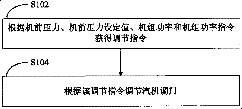 Thermoelectric generator unit coordination control method and coordination control system