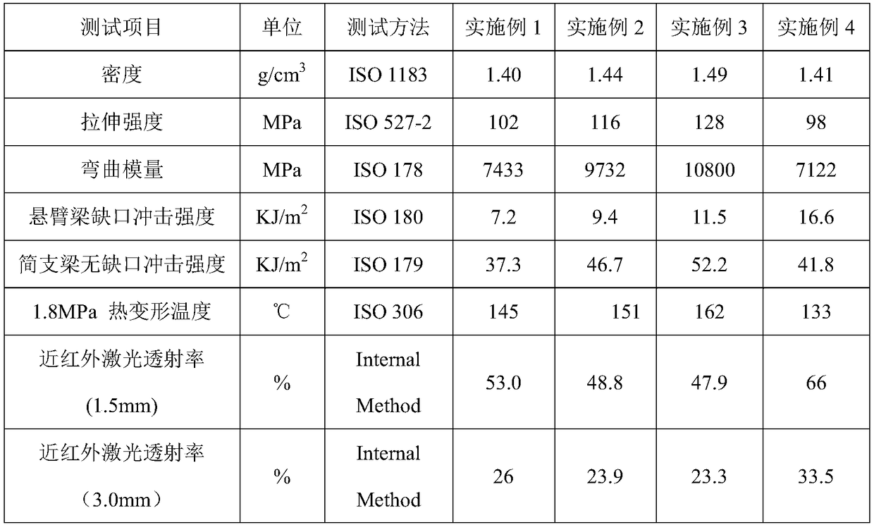 Black glass fiber reinforced PBT (Polybutylece Terephthalate) composite material capable of performing laser welding and preparation method of composite material