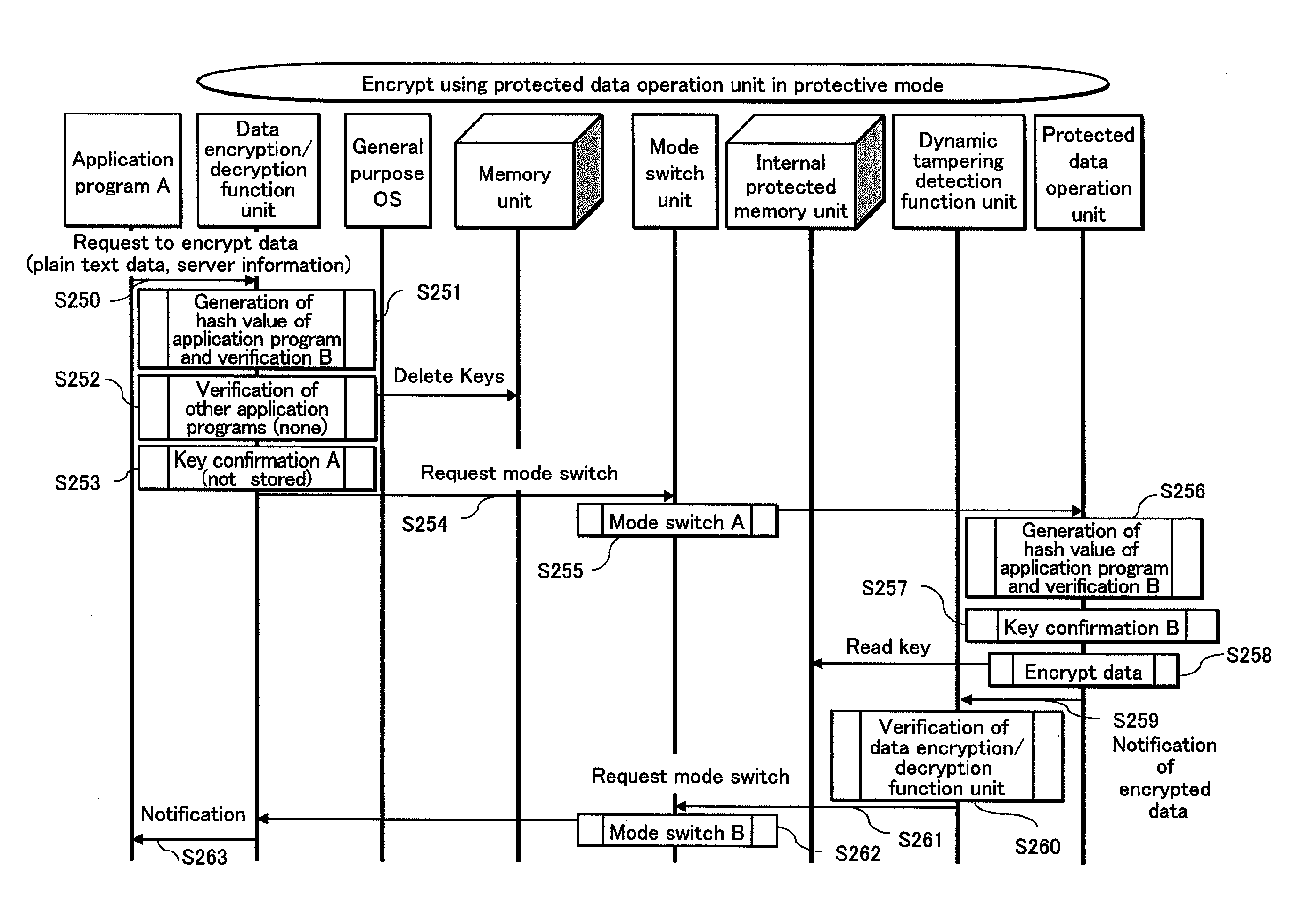 Program execution apparatus, control method, control program, and integrated circuit