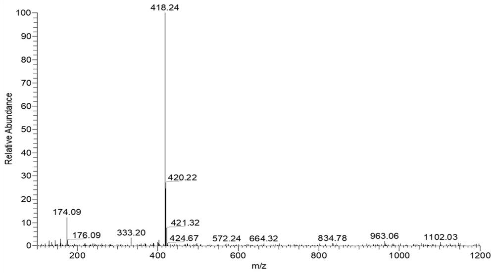 Indole semicyanine fluorescent probe, preparation method and application in cyanide ion detection