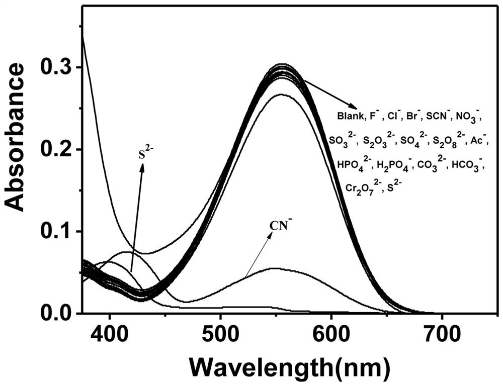 Indole semicyanine fluorescent probe, preparation method and application in cyanide ion detection