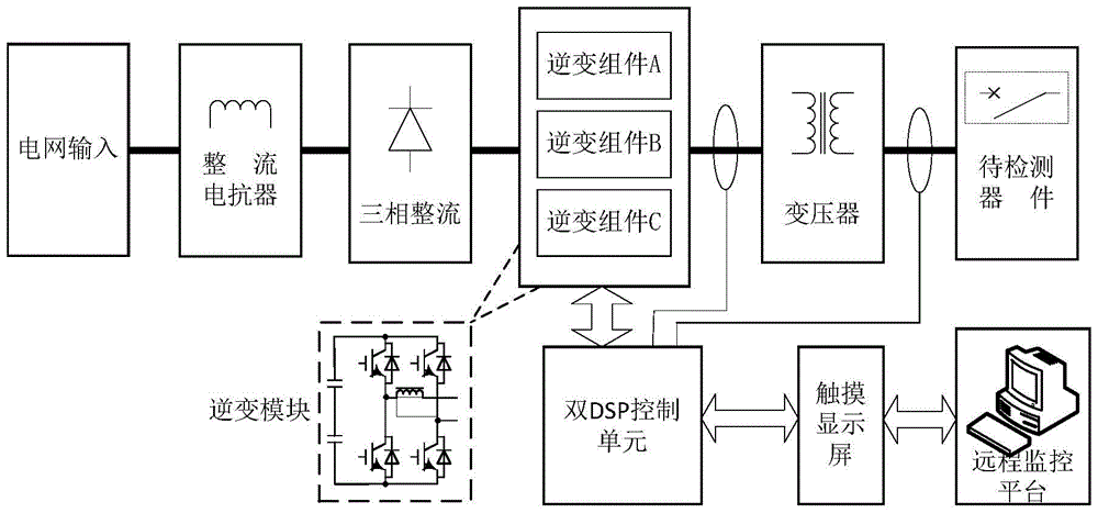 Single-phase programmable current source device and control method thereof