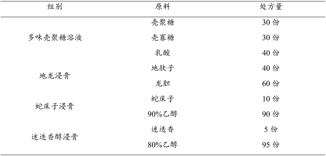 Jieyin liquid and preparation method thereof