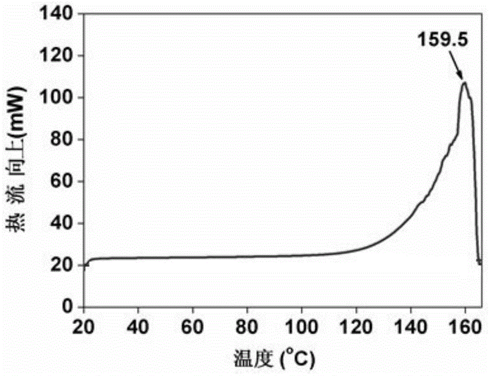 Preparation method for organic amine carbaminate