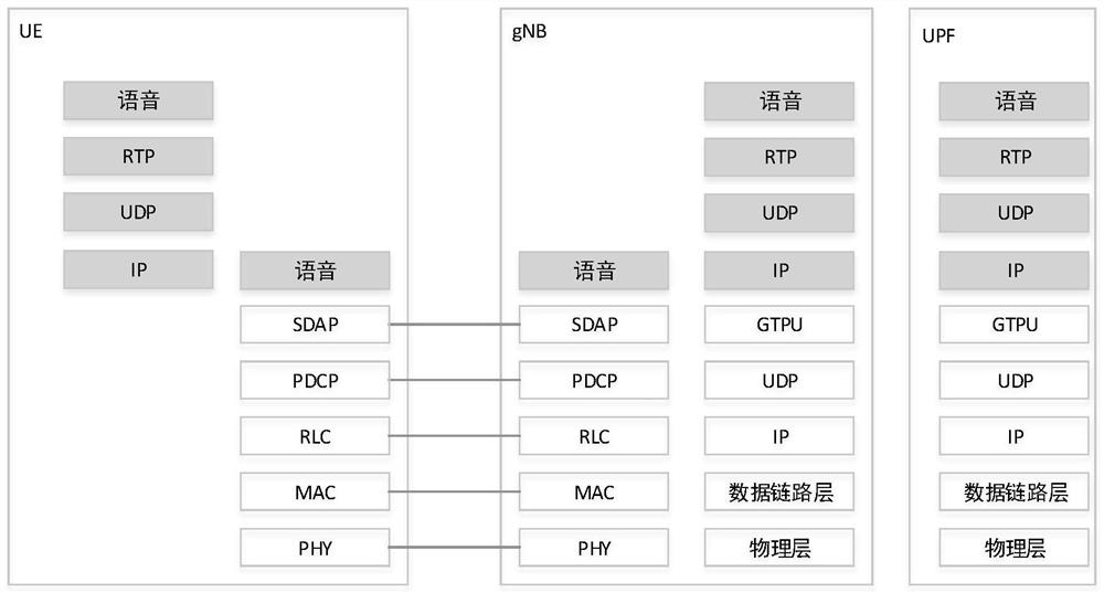 Voice data transmission method and device, equipment and storage medium