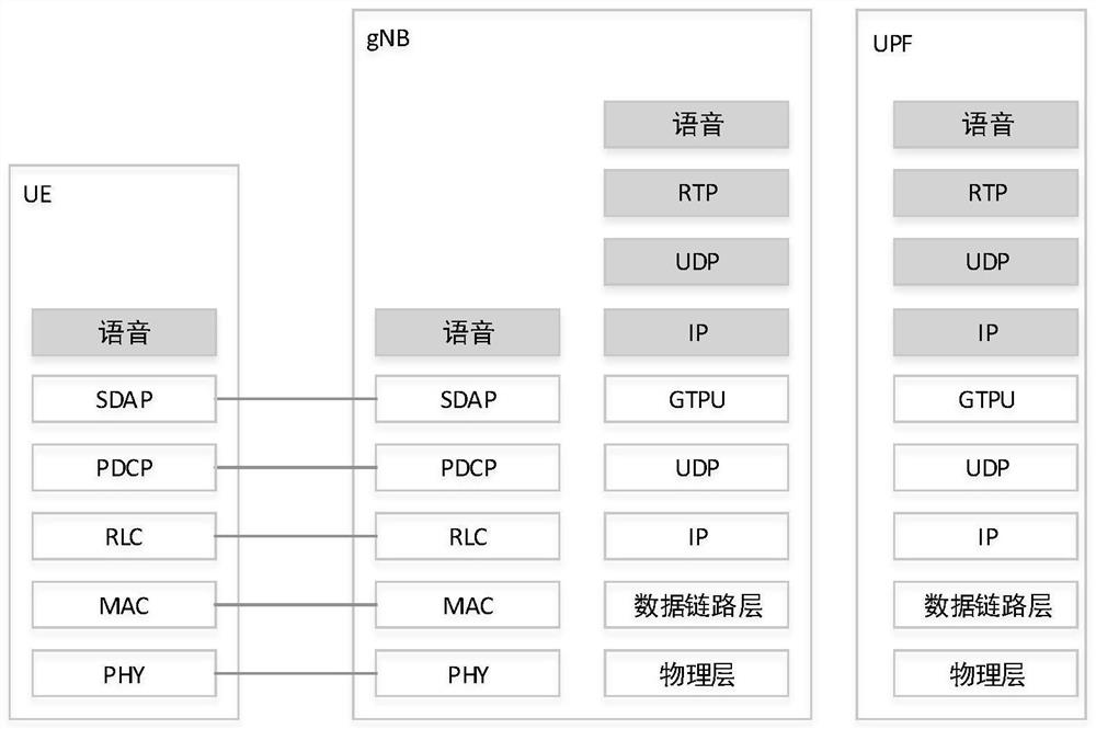 Voice data transmission method and device, equipment and storage medium