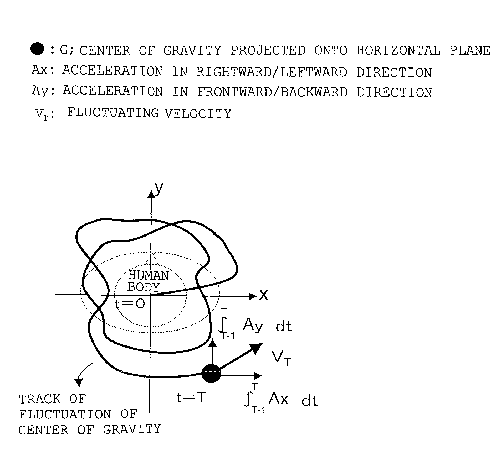 Equilibrium state analyzing apparatus, equilbrium state analysis method, program and recording medium