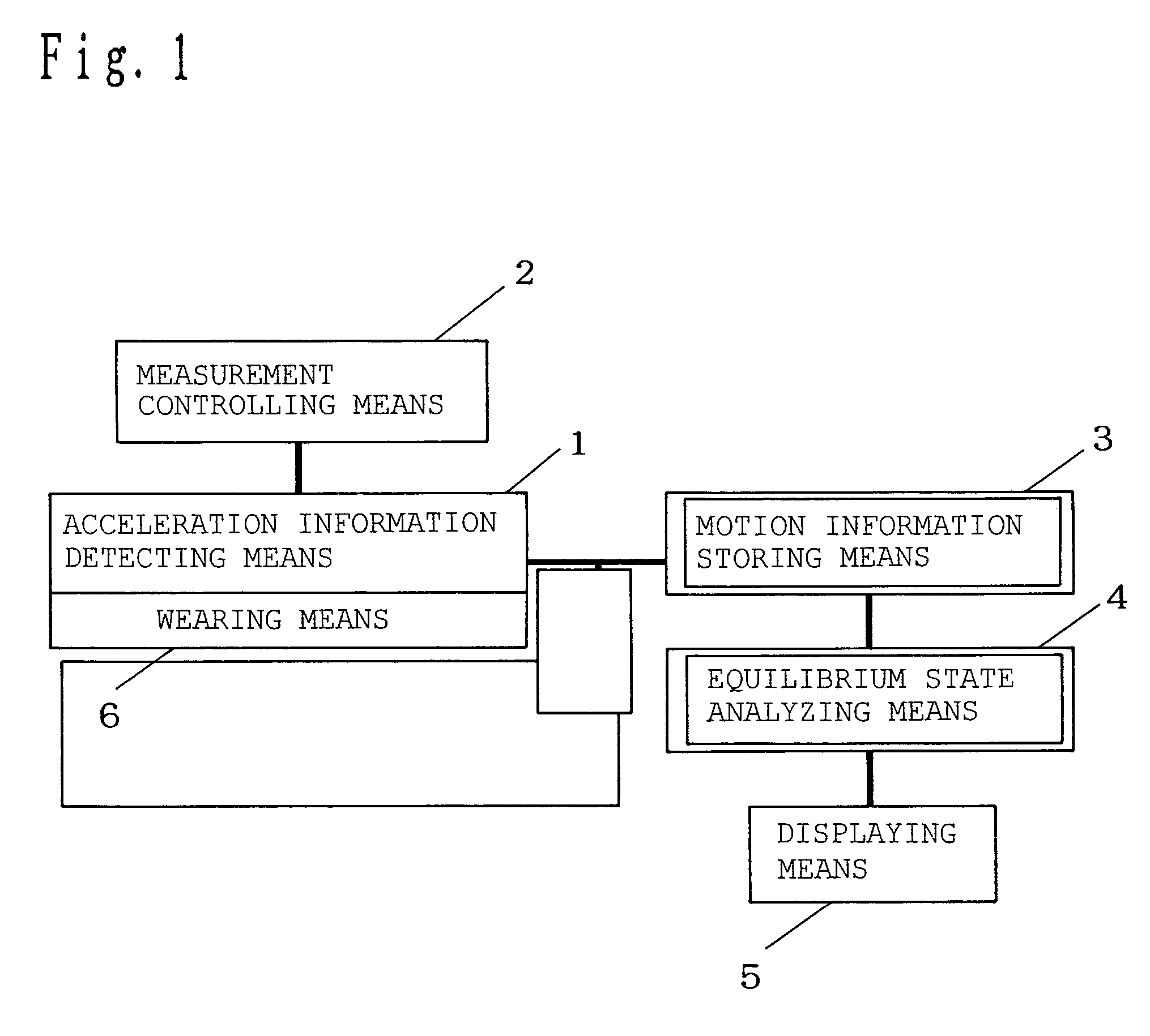 Equilibrium state analyzing apparatus, equilbrium state analysis method, program and recording medium