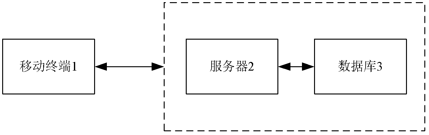 Application software upgrading method of mobile terminal