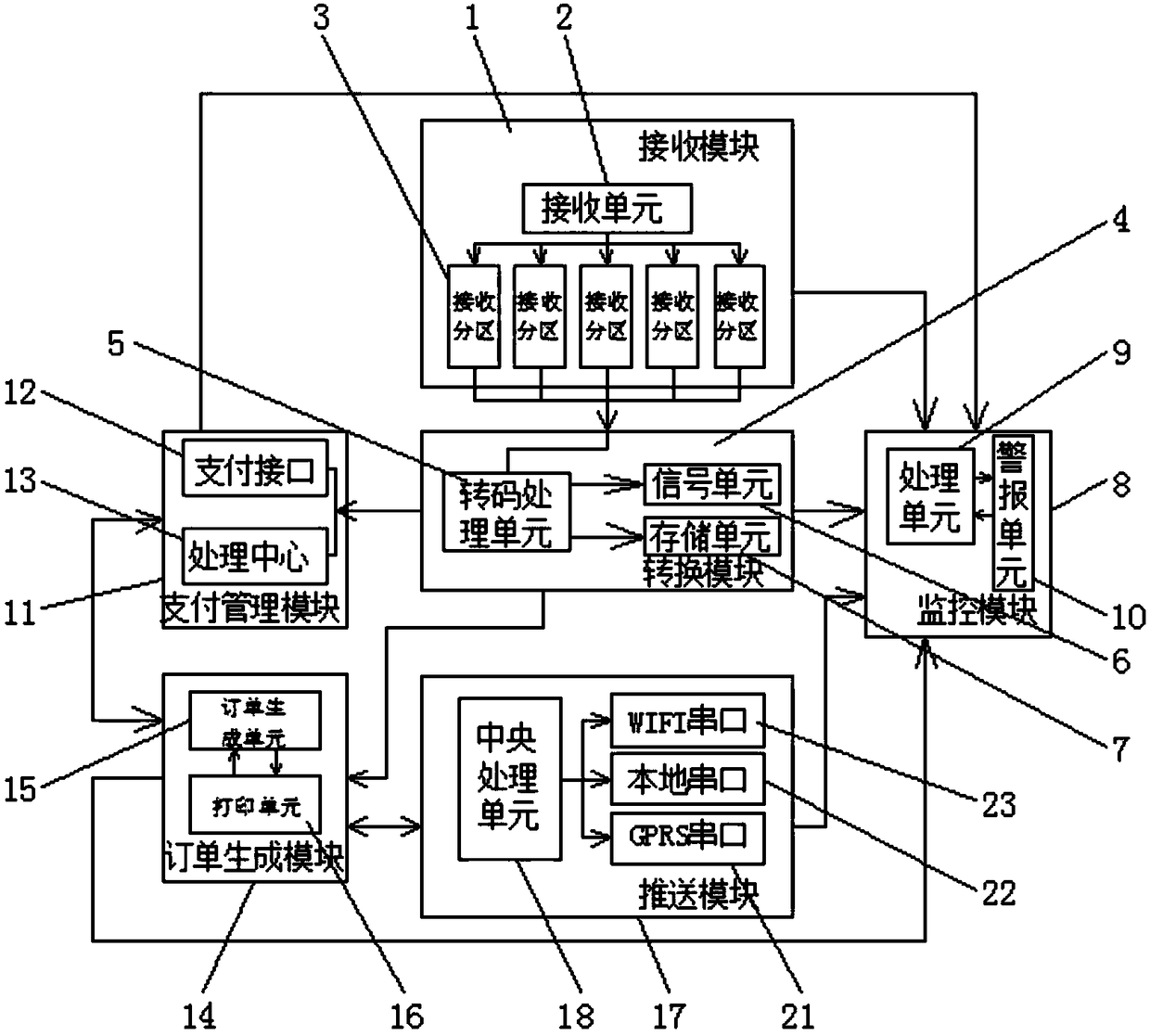 Self-service platform for cloud printing