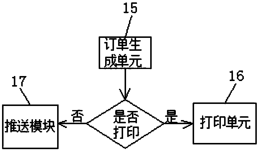 Self-service platform for cloud printing