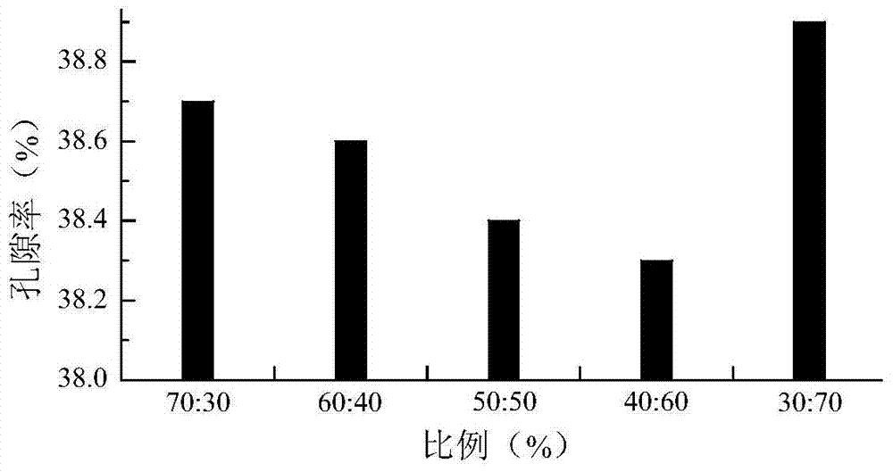 A kind of room temperature asphalt concrete and preparation method thereof