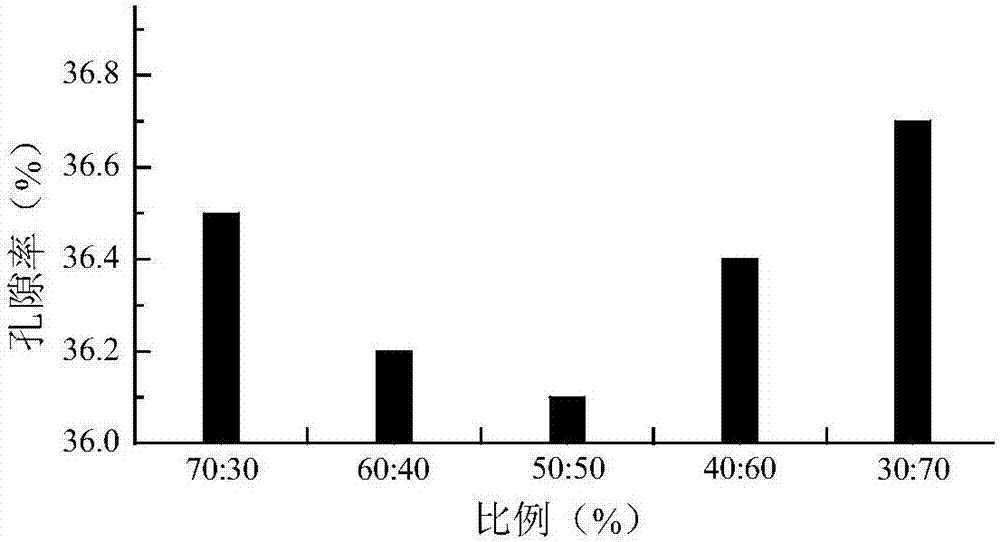 A kind of room temperature asphalt concrete and preparation method thereof