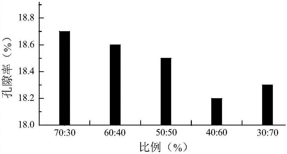 A kind of room temperature asphalt concrete and preparation method thereof